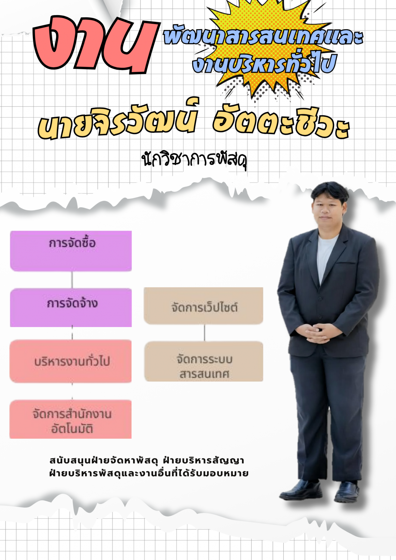 ภาระงานของนายจิรวัฒน์  อัตตะชีวะ
